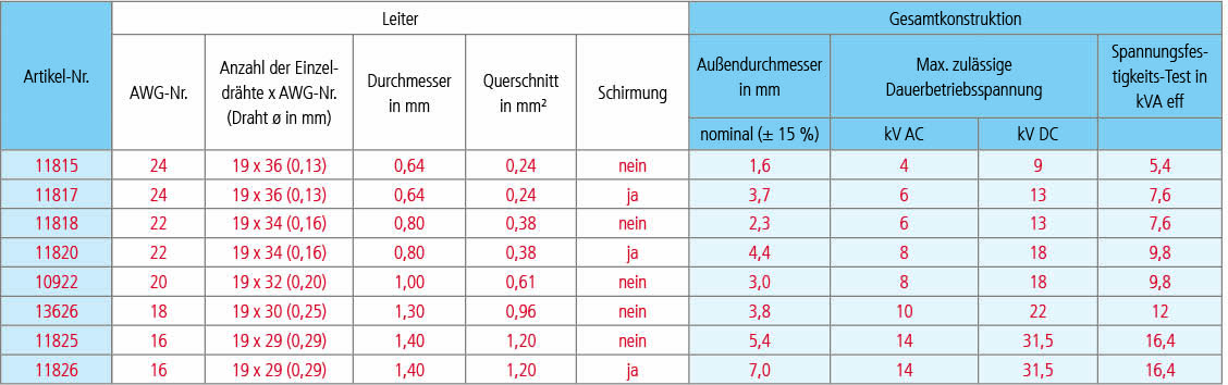 Tabelle_verfügbare_Kabel